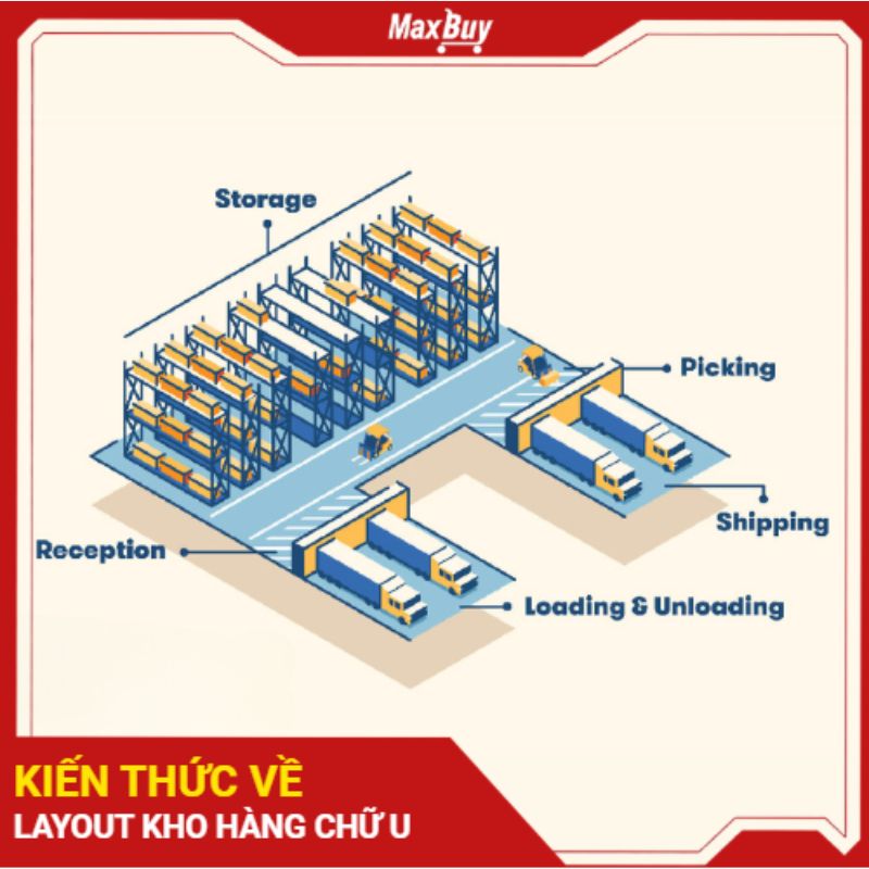 Tìm hiểu layout kho hàng chữ U và cách vận hành hiệu quả