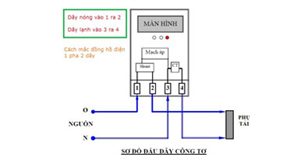 Cách lắp công tơ điện cho phòng trọ cực kỳ đơn giản