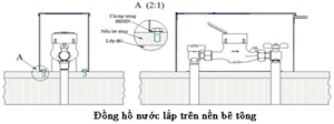 CÁCH LẮP ĐẶT ĐỒNG HỒ NƯỚC ASAHI