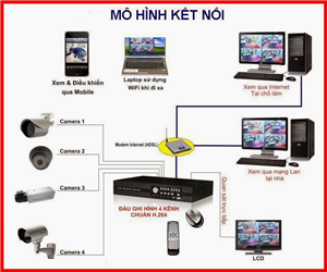 Lựa chọn hệ thống camera quan sát phù hợp nhất với gia đình bạn