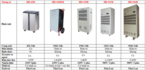 Những vật dụng không thể thiếu mỗi khi trời nồm