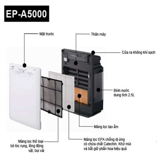 Máy Lọc Không Khí Và Tạo Ẩm Hitachi EP-A5000