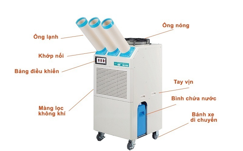 Đặc điểm máy lạnh nakatomi SAC-6500