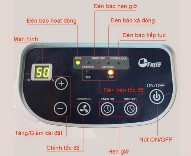 Bảng điều khiển máy hút ẩm công nghiệp Fujie HM-6120EB
