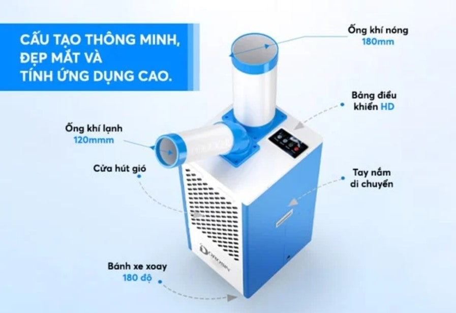 Máy lạnh công nghiệp Dorosin có cấu tạo thông minh, dễ sử dụng